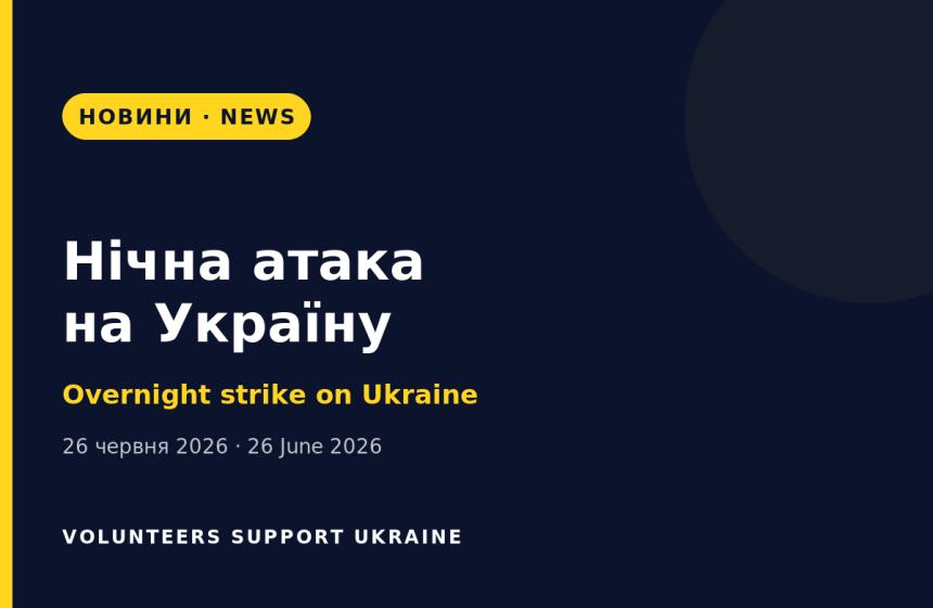 Нічна атака на Україну: загиблі й поранені, ППО збила 642 цілі