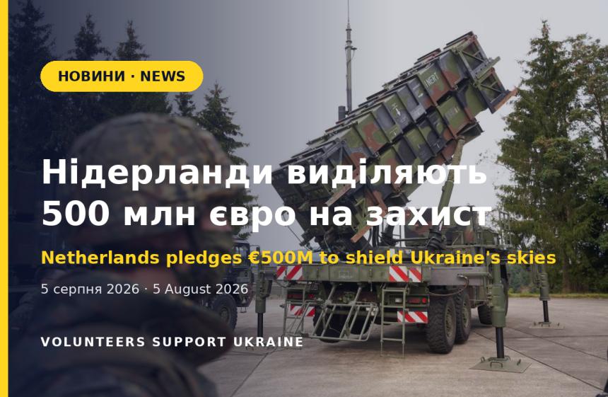 Нідерланди виділяють 500 мільйонів євро на зміцнення повітряного щита України