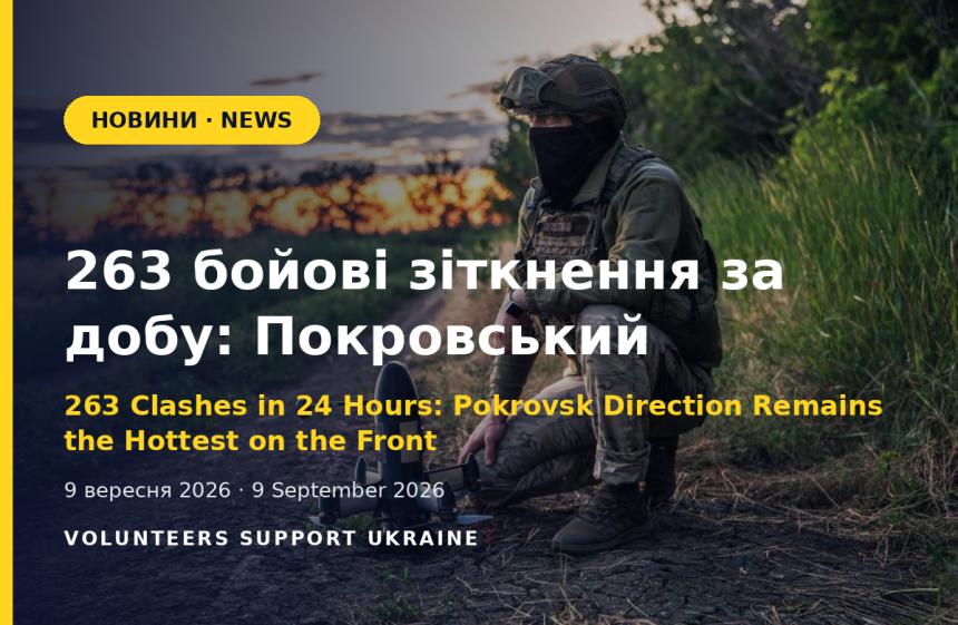 263 бойові зіткнення за добу: Покровський напрямок знову найгарячіший