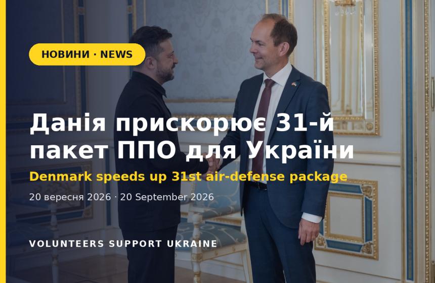 Данія прискорила 31-й пакет військової допомоги Україні на $275 млн