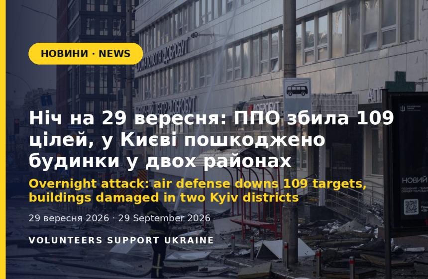 Overnight attack: air defense downs 109 targets, buildings damaged in two Kyiv districts