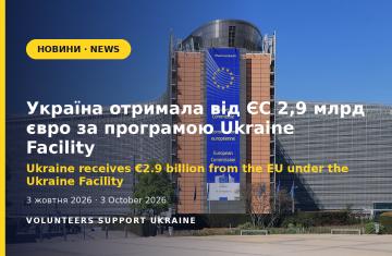Ukraine receives €2.9 billion from the EU under the Ukraine Facility