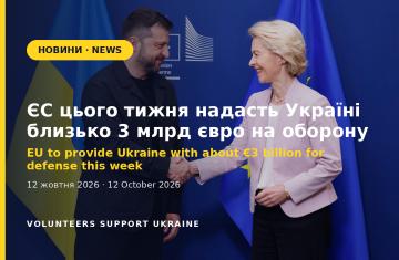 EU to provide Ukraine with about €3 billion in defense support this week