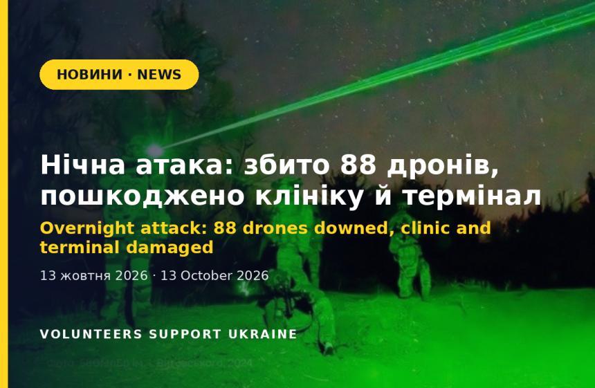 Overnight attack: 88 drones downed, clinic and terminal damaged