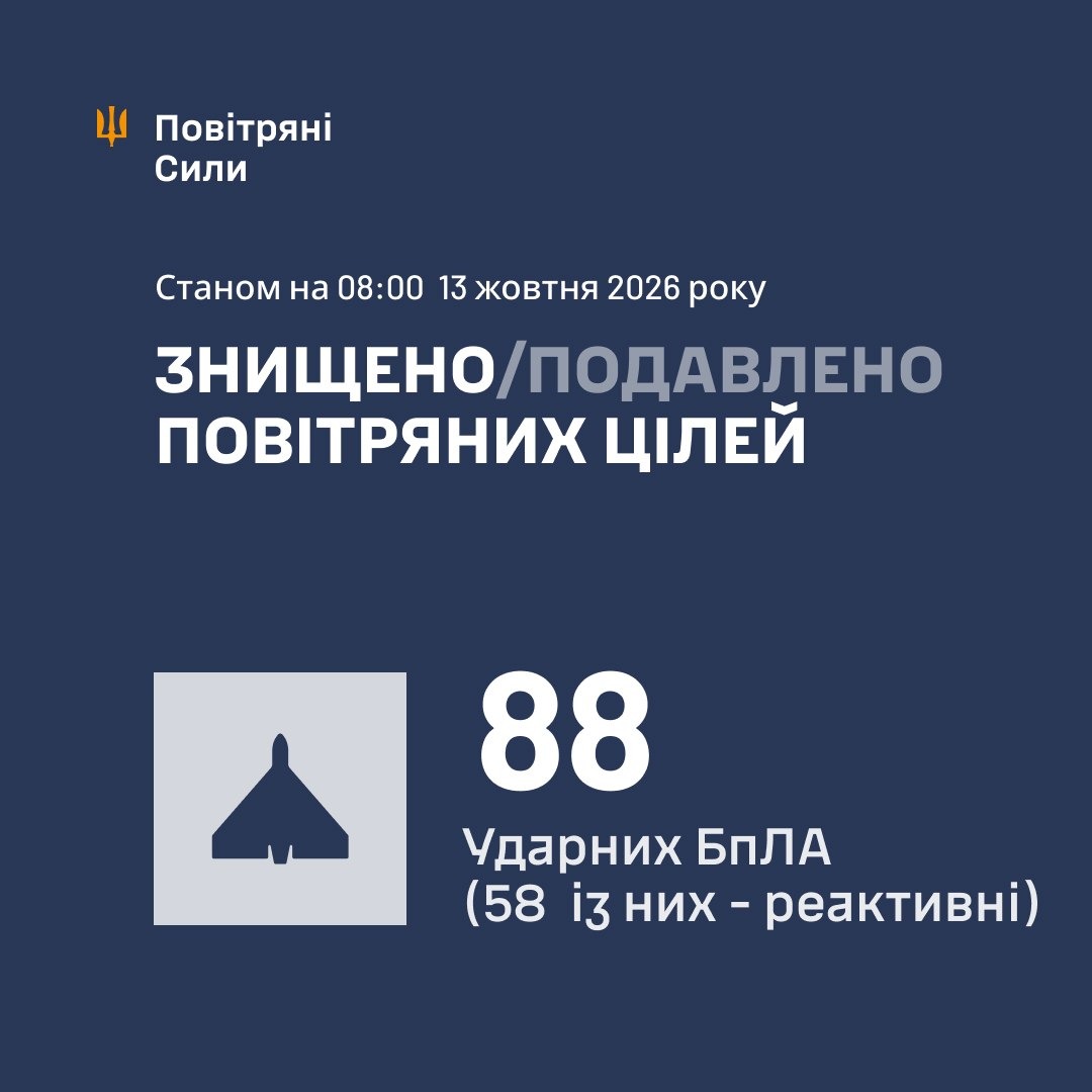 Air Force infographic: as of 08:00 on 13 October, 88 strike drones were destroyed or suppressed